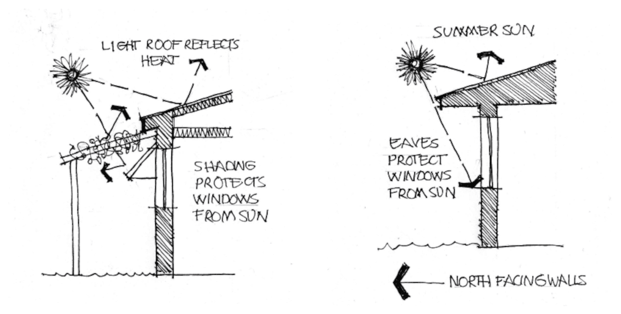 sun direction diagram